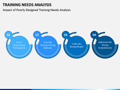 Training Needs Analysis PPT Slide 14