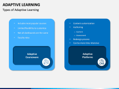 Adaptive Learning PPT Slide 7