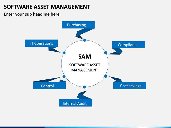 Software Asset Management Process Flow Chart