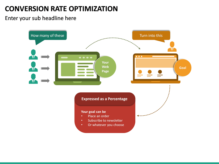 Conversion Rate Optimization PowerPoint Template | SketchBubble