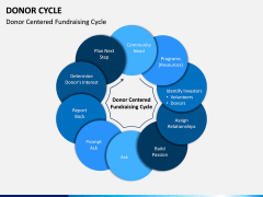 Donor Cycle PPT Slide 1