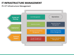 IT Infrastructure Management PowerPoint Template | SketchBubble