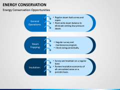 Energy Conservation PPT Slide 2