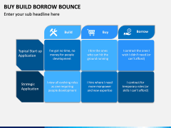 Buy Build Borrow Bounce PPT Slide 3
