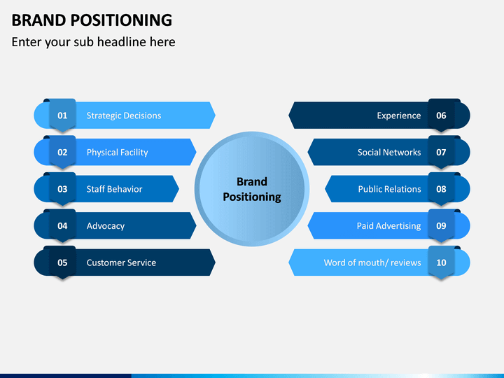 The Brand Positioning Statement Chapter 4 Overview. - ppt download