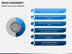 Needs Assessment PPT Slide 12
