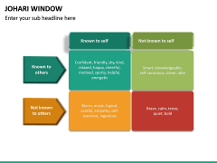 Johari Window PowerPoint Template | SketchBubble