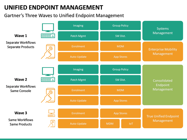 google workspace endpoint management