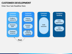 Customer Development PPT slide 2