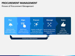 Procurement management free PPT slide 1
