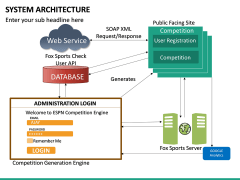 System Architecture PowerPoint Template | SketchBubble