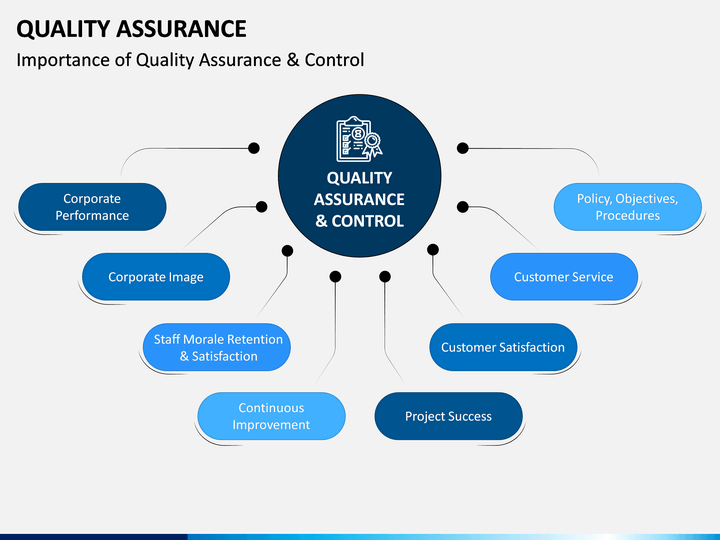 Quality Assurance Monthly Report Template Ppt