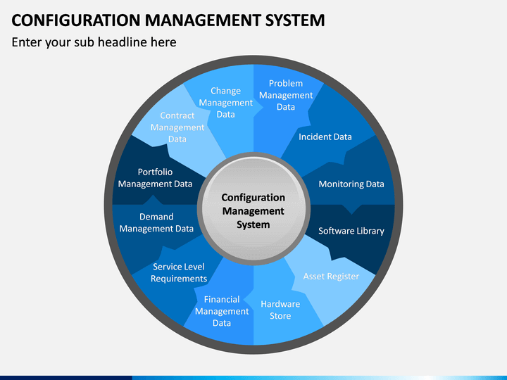 Software configuration management