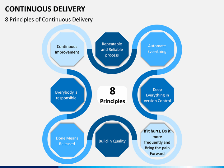 Continuous Delivery PowerPoint Template