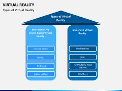 Virtual Reality PPT Slide 4