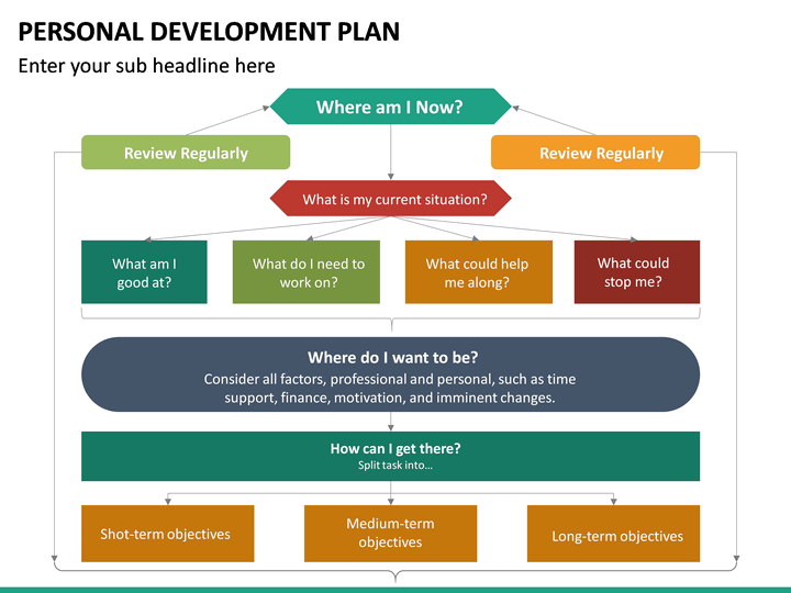 personal development plan powerpoint presentation