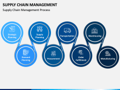Supply Chain Management PPT Slide 4