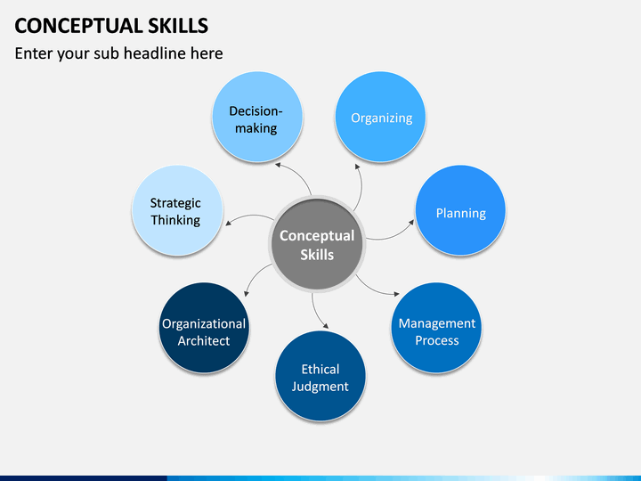 Conceptual Skills: Definition, Types And Examples, 40% OFF