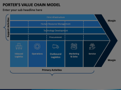 Value Chain Animated Presentation - SketchBubble