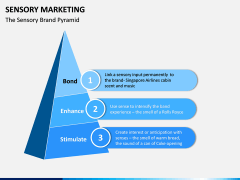Sensory Marketing PPT Slide 7