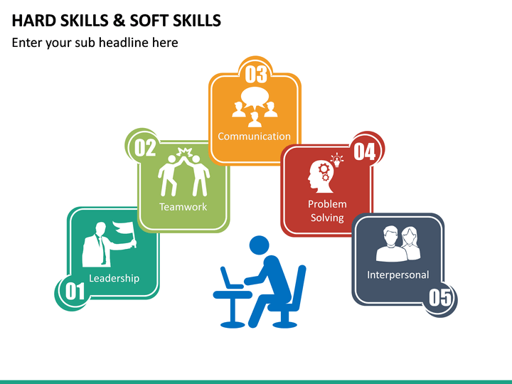 Hard предложения. Софт Скиллс. Хард и софт Скиллс. Soft skills программиста. Софт и селф Скиллс.