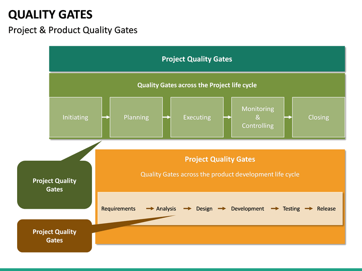 Quality Gates PowerPoint Template | SketchBubble