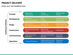 Project Delivery PowerPoint Template | SketchBubble