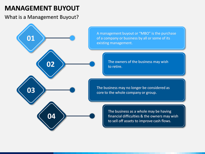 business plan management buyout