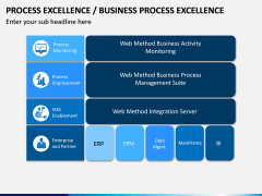 Business Process Excellence PPT Slide 15