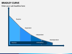 Bradley Curve PPT Slide 2