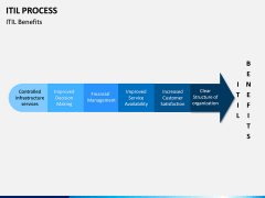 ITIL Process PPT Slide 11