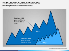 The Economic Confidence Model PPT Slide 5