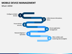 Mobile Device Management (MDM) PPT Slide 5