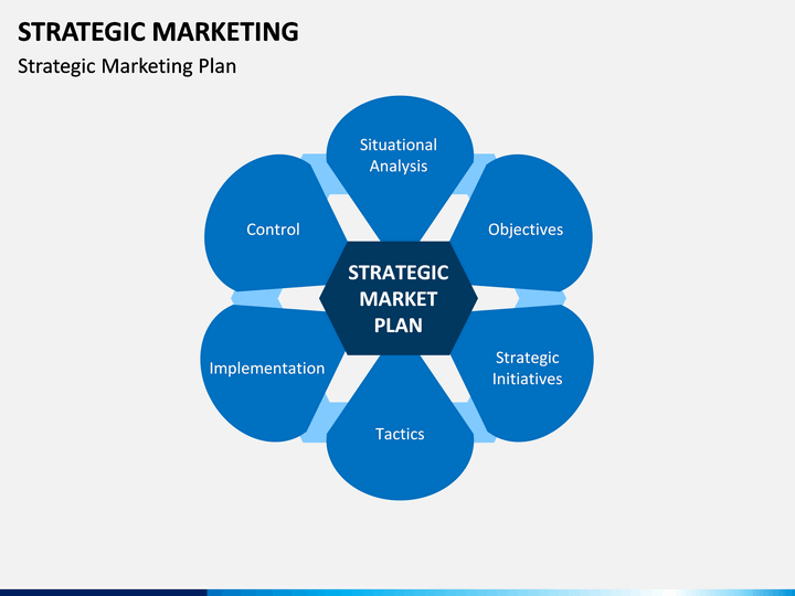Strategic Marketing PowerPoint and Google Slides Template - PPT Slides