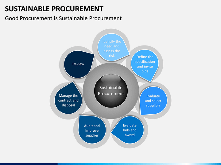Sustainable Procurement PowerPoint Template | SketchBubble