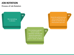 Job Rotation PowerPoint Template | SketchBubble