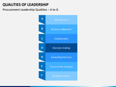 Qualities of Leadership PPT Slide 3