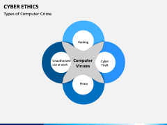 Cyber Ethics PPT Slide 9