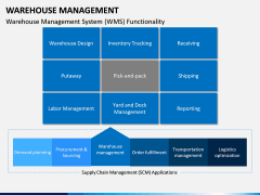 Warehouse Management PPT slide 10