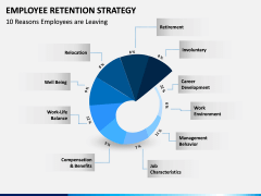 Employee Retention Strategy PPT slide 6