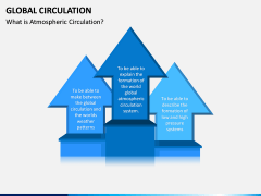 Global Circulation PPT Slide 2