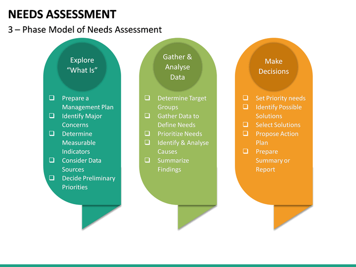 Needs Assessment PowerPoint Template | SketchBubble