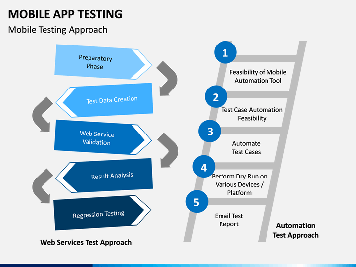 Testing app ru. Метод 5 почему. Структура европейского инвестиционного банка. Анализ 5 почему. 5 Почему.