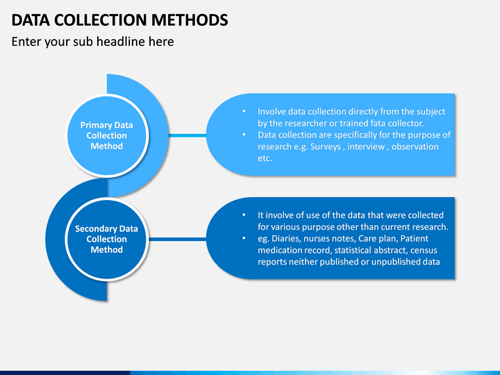 Use collection data. Data collection methods. Methods for collecting data. Data collection process. Data collection procedures.
