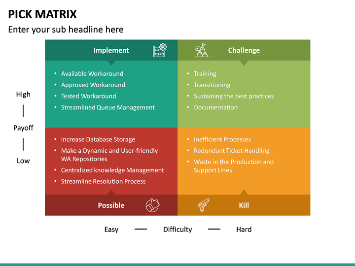 PICK Matrix PowerPoint Template | SketchBubble