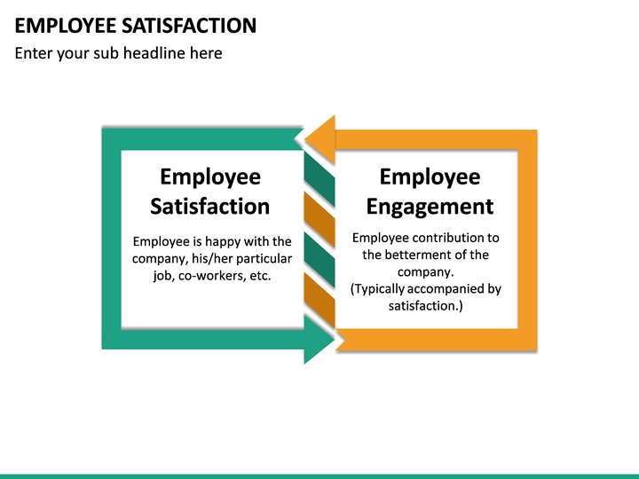 Employee Satisfaction Powerpoint Template 