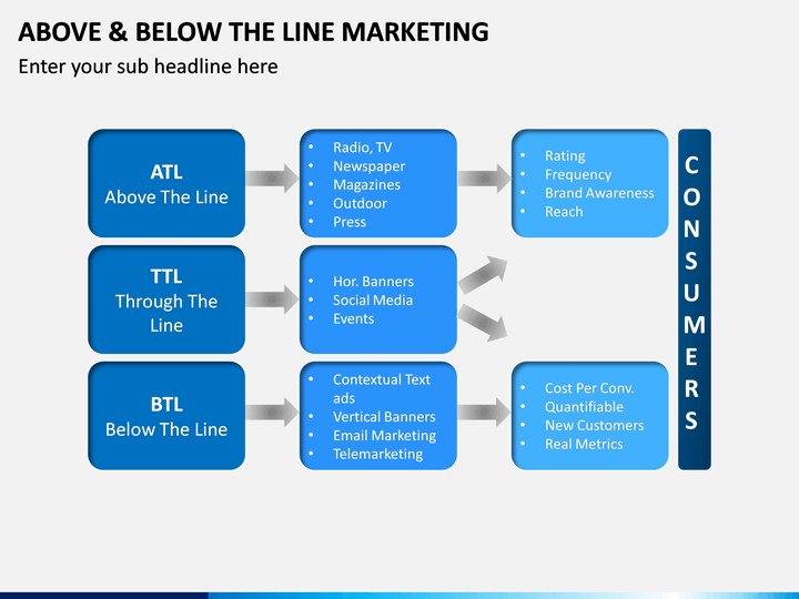 Below this line. ATL BTL TTL маркетинг. ATL BTL TTL. Below the line BTL что это. BTL маркетинг это.