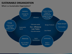 Sustainable Organization Animated Presentation - SketchBubble