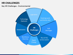 HR Challenges PPT Slide 2