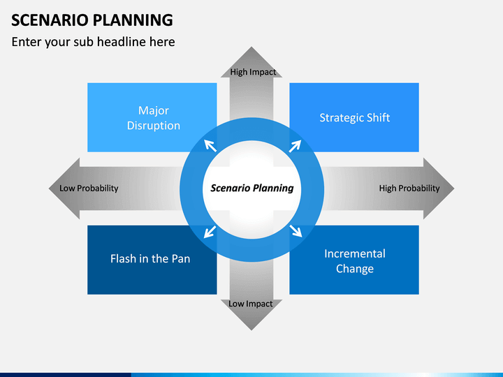 Scenario Planning Powerpoint Template Sketchbubble